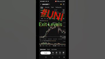 UNI Price Prediction, UniSwap Technical Analysis,#uni #btc #cryptocurrency #news #technical