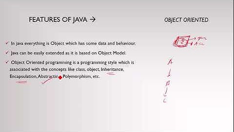 Unit 1/ Chapter 1 / The Java Language : Features Of Java, Java Programming Format