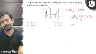 A cyclic process is shown in the figure. Work done during the cycli...