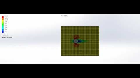 FLOW OVER A CYLINDER AT 10 m/s VELOCITY | SOLID WORKS |FLOW SIMULATION
