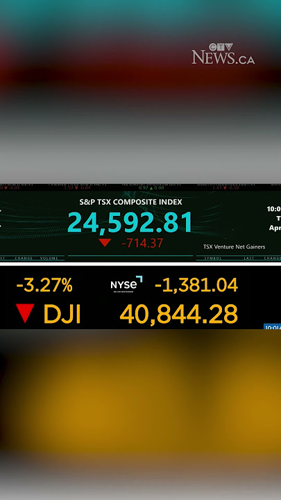 Dow drops 1,100 as U.S. stock market leads a worldwide sell-off
