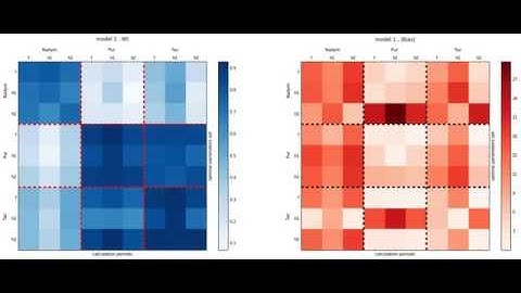 Power of hydrological models
