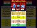 ODI HardikPandya VS Axar Patel who is the best? #cricket #battingcomparision #indianbatsman #ipl
