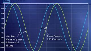 Filter Gain, Phase and Transfer Function