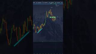 #трейдинг #бизнес #успех #форекс #бинарныеопционы #pocketoption #crypto #bitcoin #trading #обучение