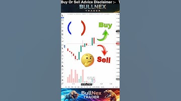 Fibonacci Trading Strategies ✅ #trading #trader #daytrading #daytrader