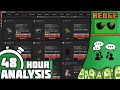 Rust Saturday 48 Hour Analysis (October 4 2025)