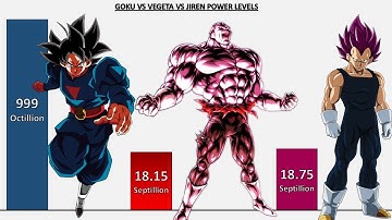 Goku VS Jiren VS Vegeta POWER LEVELS Over The Years - Dragon Ball Z/Dragon Ball Super