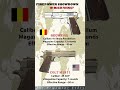 💥📌 Browning Hi-Power vs Colt M1911 – Stopping Power vs Capacity! ^#shorts #GunComparison