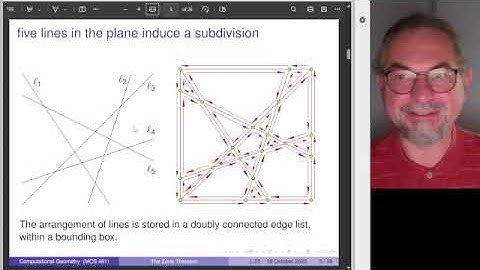 The Zone Theorem shows that an incremental algorithm for a line arrangement is optimal.