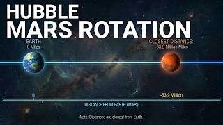 Mars Hubble Visualization of Full Rotation #mars