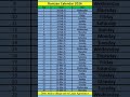 Ramzan Calendar 2026 Ramadan Calendar Pakistan India Bangladesh Nepal Bhutan Saudi Arabia Dubai 