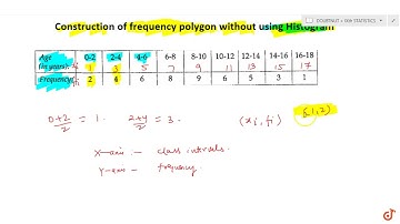 Construction of frequency polygon without using Histogram.