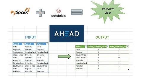 3. PySpark Scenario based coding Interview Questions for Data Engineers | Real Coding Challenge 2025