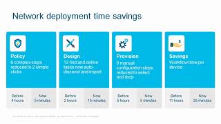 Cisco SDA solution Overview | Nipun net solutions pvt ltd