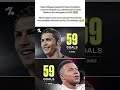 Kylian Mbappé Equals Cristiano Ronaldo’s Legendary Record 🔥⚽ #football #messi #ronaldo ##soccer #uk