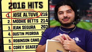 Trying to guess who leads the secret MLB Leaderboards (Hard Mode)