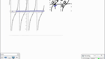 Finding a Trig Equation