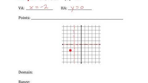 Graphing Rational Functions, Day 1