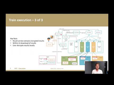 Bringing the Algorithms to the Data - Secure... - Marius Herr - TransMed - Talk - ISMB/ECCB 2021