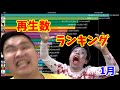 再生数ランキング【2022年1月】【Fischer's-フィッシャーズ- 】【東海オンエア】【まいぜんシスターズ】