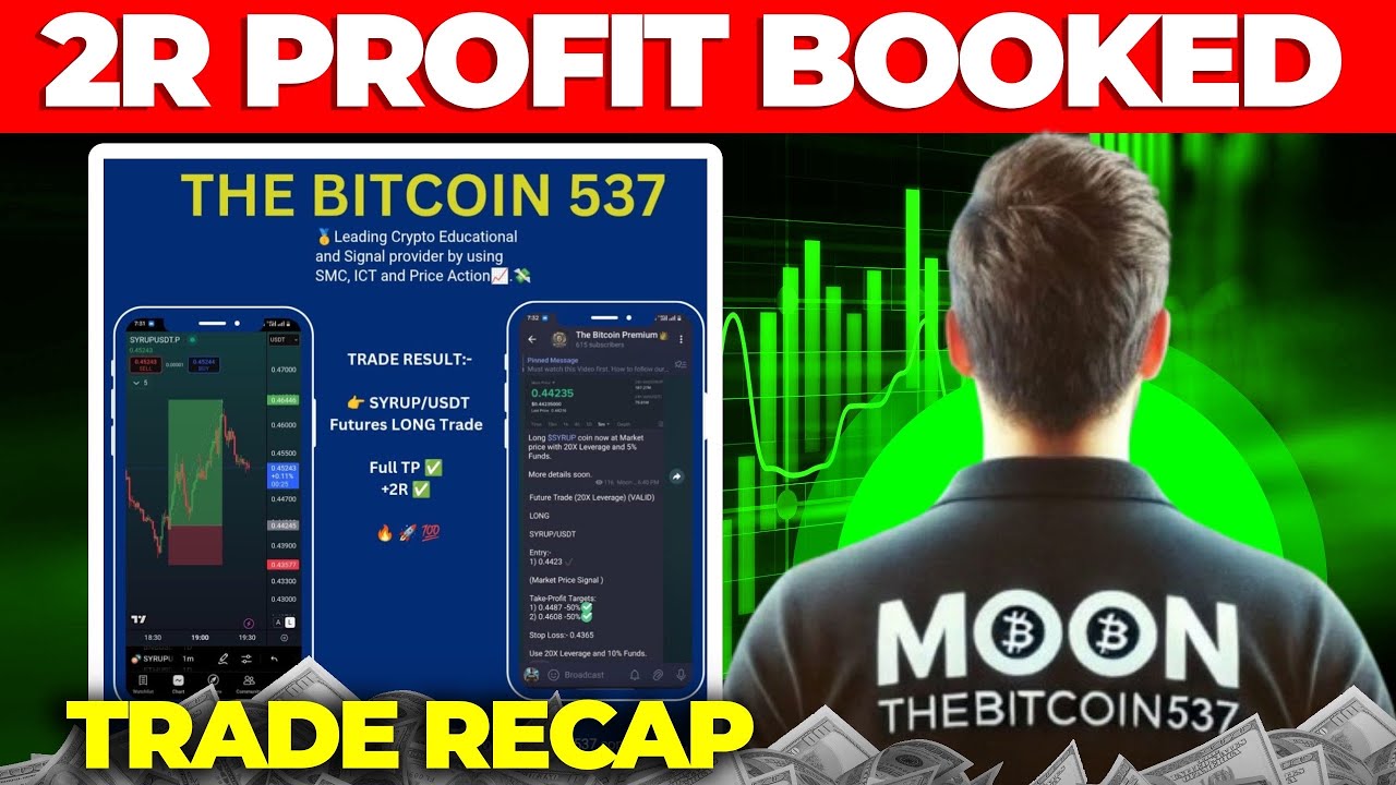 2R Profit Booked | Trade Recap - YouTube