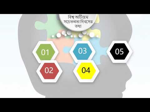 বিশ্ব অটিজম সচেতনতা দিবস 2022 । অটিজম সহ সব মানুষের সাথে সুস্থ আচরণ করুন নোক্তা বাংলাদেশ