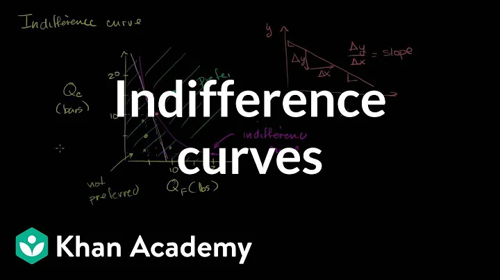 Indifference curves and marginal rate of substitution | Microeconomics | Khan Academy