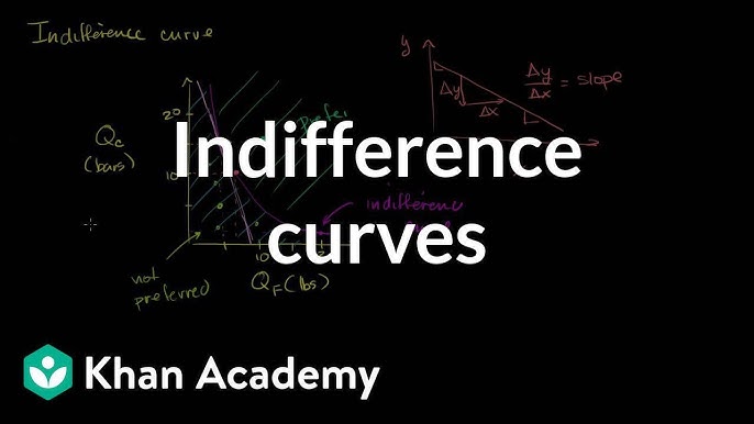 Types of indifference curves | Microeconomics | Khan Academy ...