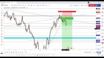 CHF/JPY Running In 50 Pips 0 Drawdown , New Update Here