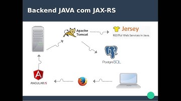 JAVA - #6 - Criando um Controller REST (com funções CRUD) - Português BR
