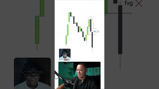 The only fvg cheat code you need #forex #tradingpsychology #shorts