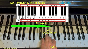 🎹 Learn Two-Octaves D Minor Scale, Natural – Step by Step! 🎶 Music Lessons with Dr. Ruslan.