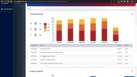 Blumira Security Platform - Product Demo