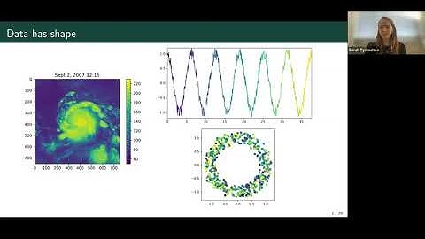 Sarah Tymochko (02/22/23): Topological Time Series Analysis for Hurricanes and Dynamical Systems