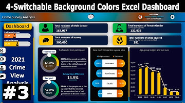Dynamic Dashboard in EXCEL Video Tutorial |  Excel chart and KPI (part-3)