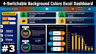 Dynamic Dashboard in EXCEL Video Tutorial |  Excel chart and KPI (part-3)
