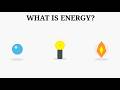 What is Energy ? | Physics Explained with Animation