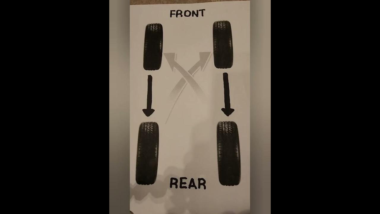 Kia Soul Tire Rotate. - YouTube
