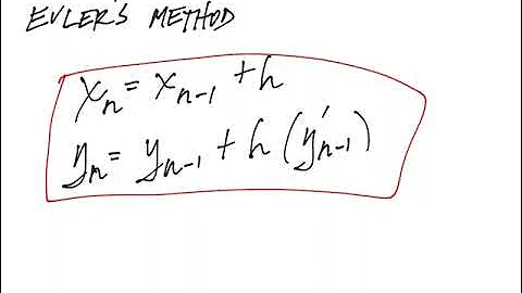 AP Review Euler's Method