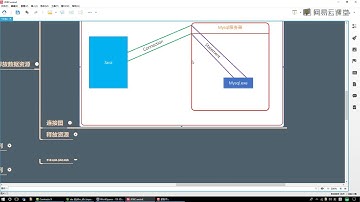《Java零基础到架构 JDBC》 3·2  为什么要释放资源