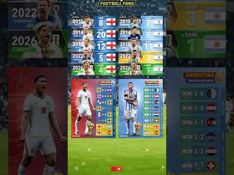 jasabola88 x sbobet app - Evolusi Peringkat Dunia dan Perjalanan Skuad Inggris dan Argentina