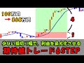第2回 損小利大を追求した、期待値トレード6STEPを徹底解説
