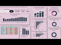 🌟 Food and Beverage Sales Analysis Dashboard 🌟 | Power BI |