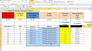 Interpreting the Item Analysis Tool