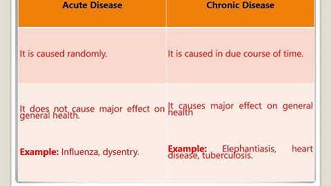 CLASS 9 SCIENCE - WHY DO WE FALL ILL VIDEO EXPLANATION