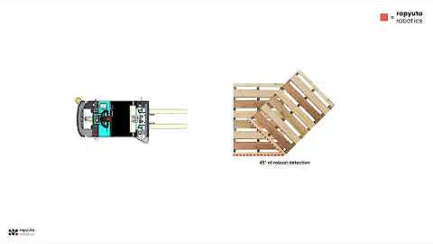 Team Rapyuta Robotics - Lifting Pallets using Edge AI