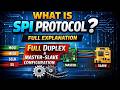 What is SPI Protocol? Full Explanation with Wires & Master-Slave Configuration