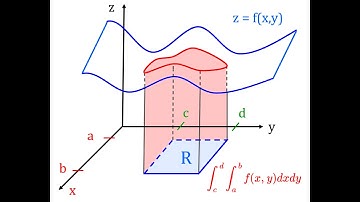 Double Integrals: intro and a small example