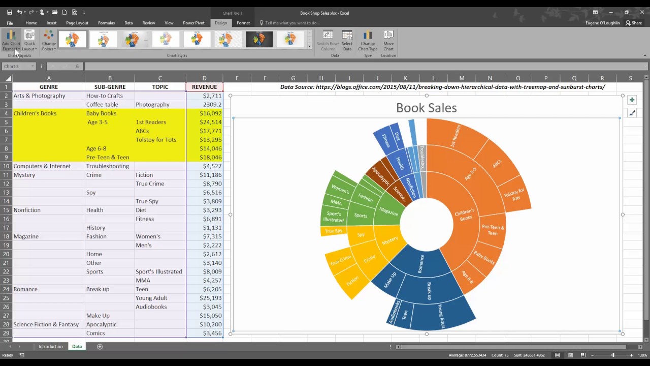 Circumplex Chart Excel